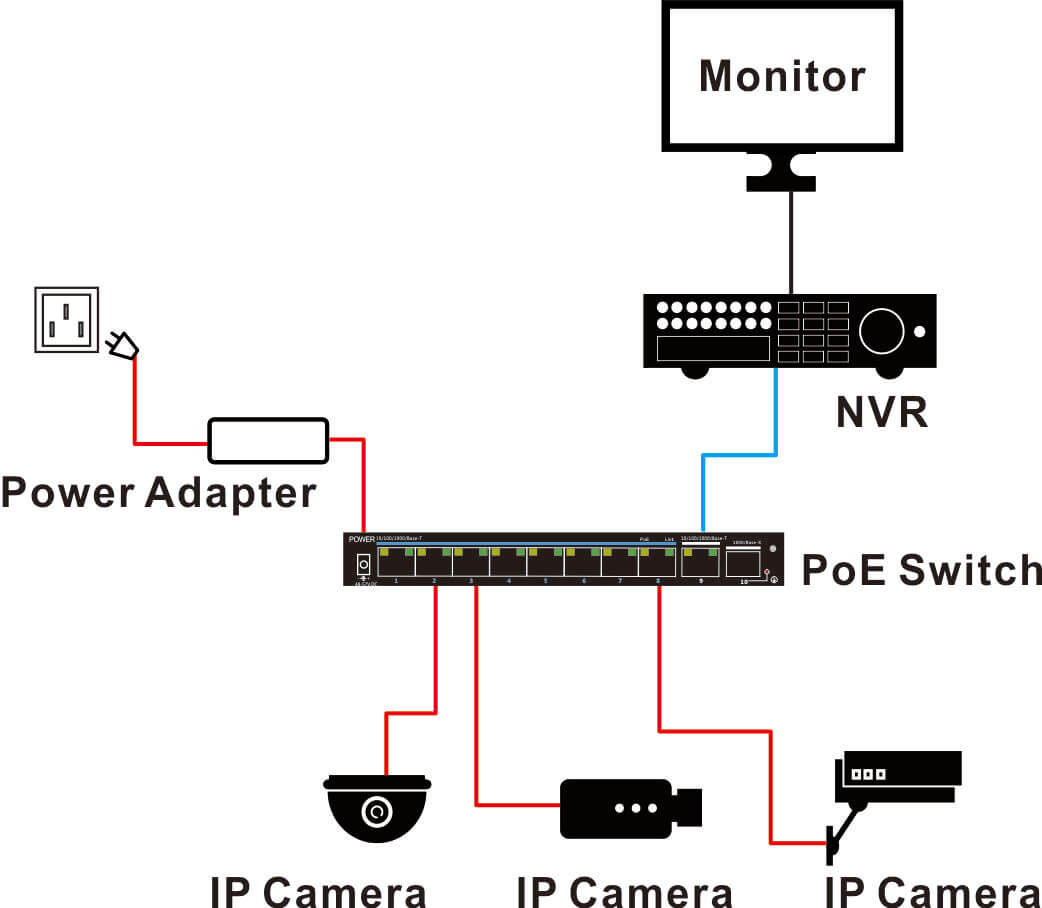 poe switch